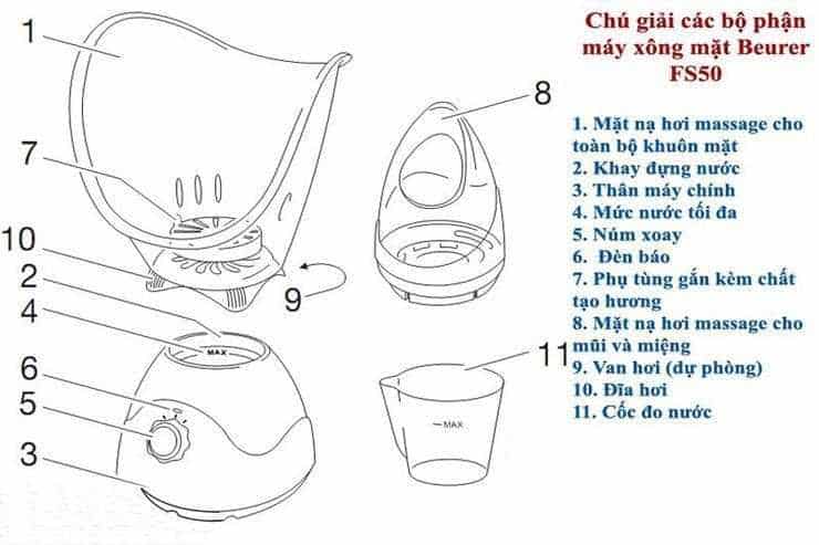 MÁY XÔNG HƠI MẶT LÀM ĐẸP DA BEURER FS50