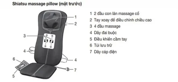 Cấu tạo đệm ghế massage Beurer MG254