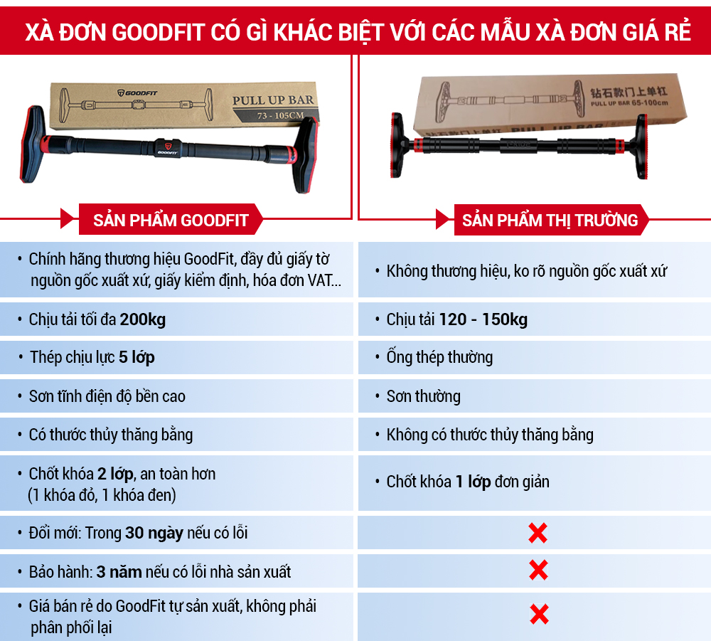 Xa don gan cua treo tuong thep chiu luc co thuoc thang bang GoodFit GF201PU model 2022 6 Xa don gan cua treo tuong thep chiu luc co thuoc thang bang GoodFit GF201PU model 2022 6