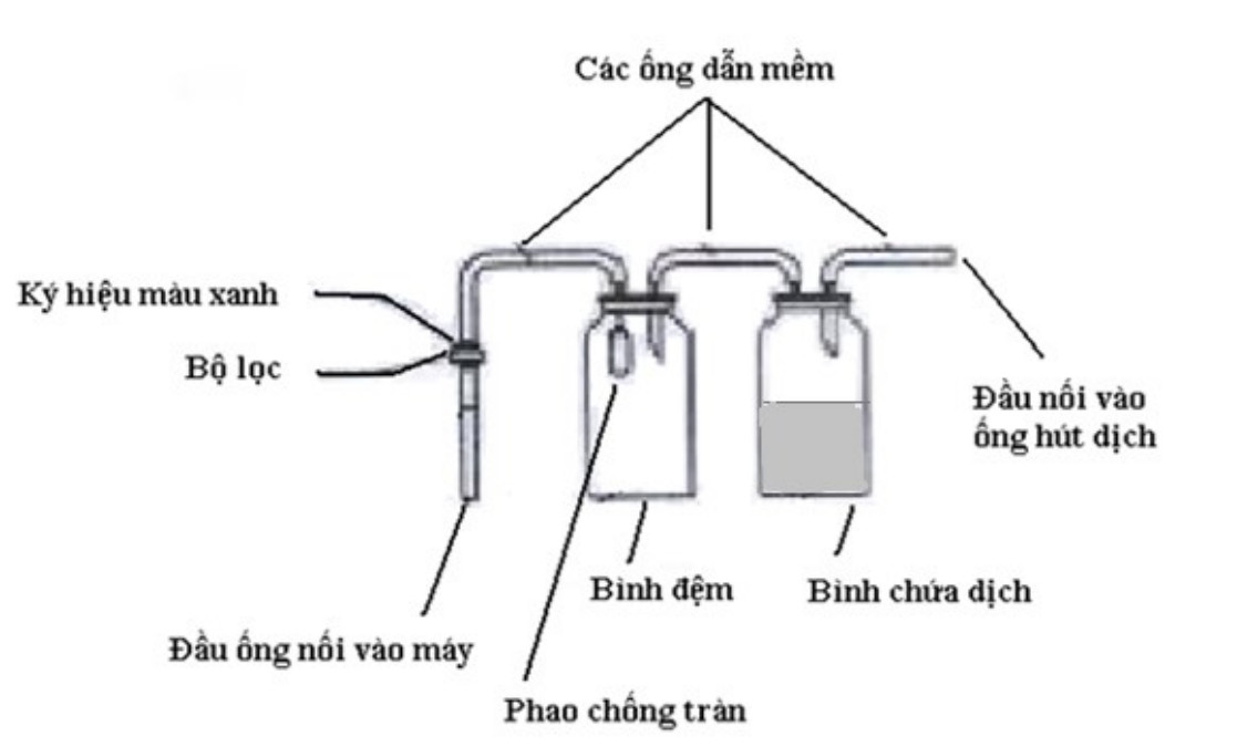 sơ đồ nối dây Máy hút dịch mũi Medally SS-8A - Thiết bị y tế giá gốc
