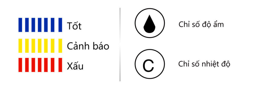 Cảm biến và hiển thị nhiệt độ, độ ẩm, dải đèn LED báo chất lượng không khí bảng màu Hiển thị thông tin ngay trên màn hình