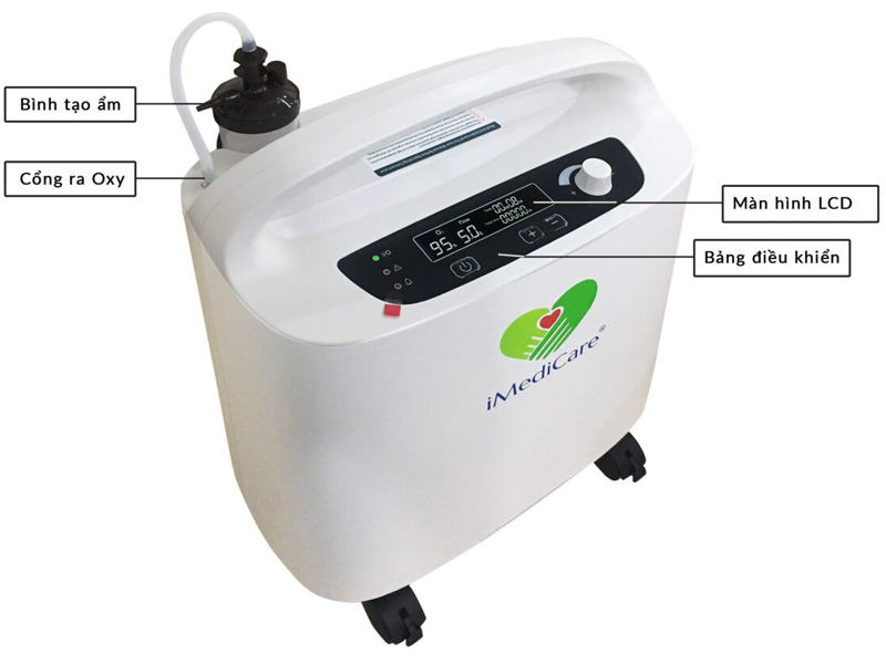 Nguyên lý hoạt động thông minh của máy Máy tạo oxy iMediCare iOC-3LS 3 lít